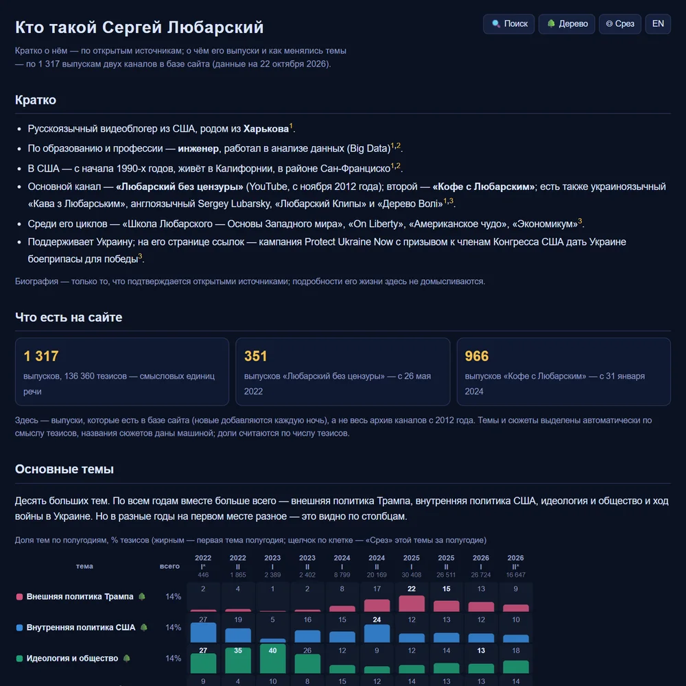 Страница «Кто такой Сергей Любарский»: кратко о нём и темы выпусков по полугодиям